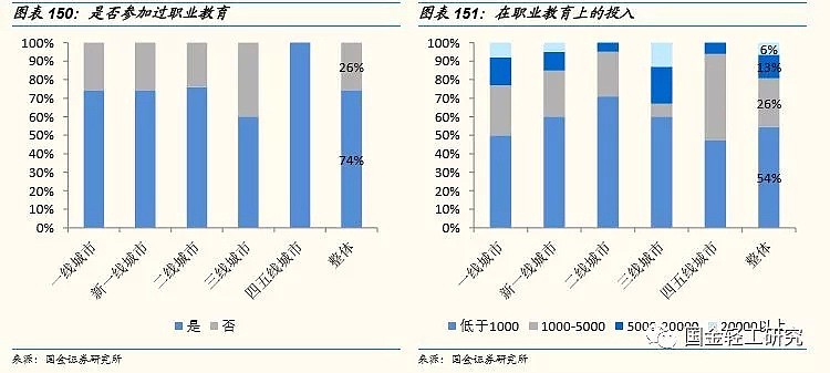 单身经济学：2.2亿人，月入6000-8000元，未来有哪些投资机会？（深度报告） - 97