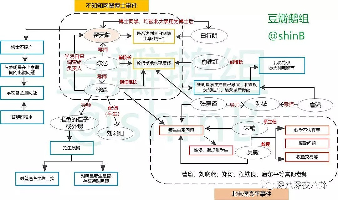 翟天临新瓜不停更，以刘亦菲为首的北电校友才是真“宝藏”（组图） - 48