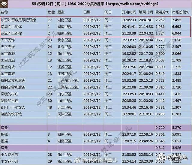 追个剧，怎么有种被骗五百万的感觉？