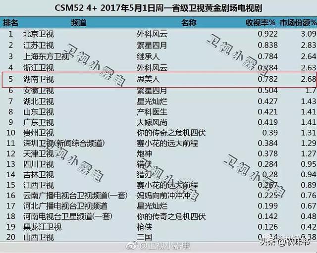 追个剧，怎么有种被骗五百万的感觉？