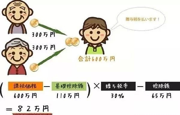 为什么日本父母都不给子女买房？答案在这里（组图） - 3