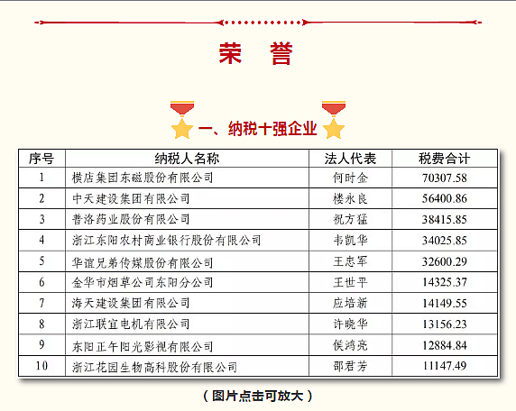 杨幂方回应纳税过千万：依法纳税是公民的责任（组图） - 1