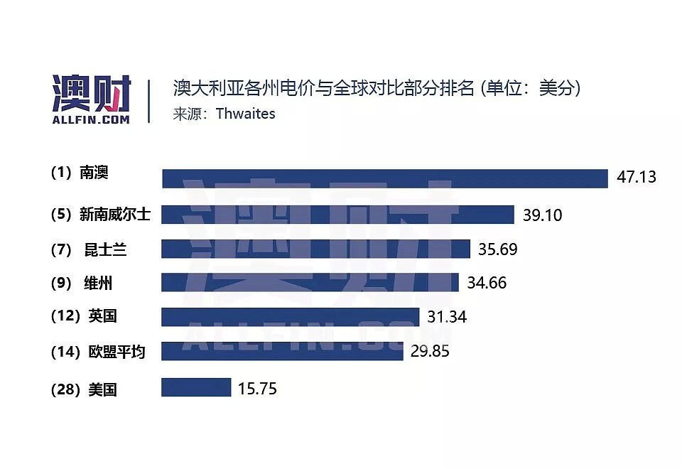 视频｜宽带不宽，停电难安，澳洲发达国家的人设“崩”了？ - 8