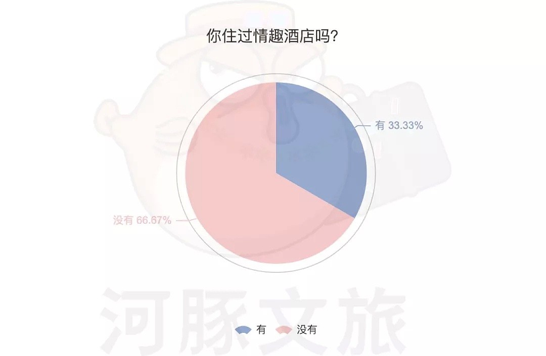 你住过情趣酒店吗？实地探访 土味情趣最受欢迎（组图） - 6