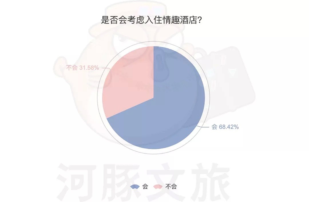 你住过情趣酒店吗？实地探访 土味情趣最受欢迎（组图） - 7