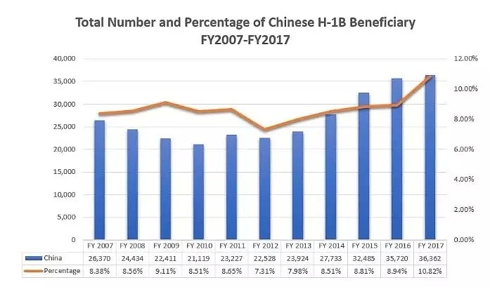 绿卡取消国家配额 对华人有何影响？1分钟看懂（组图） - 9