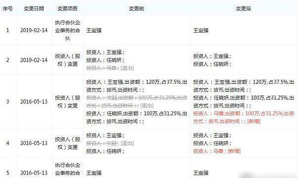 马蓉情人节退出前夫公司 投资人仅剩王宝强任晓妍（组图） - 1