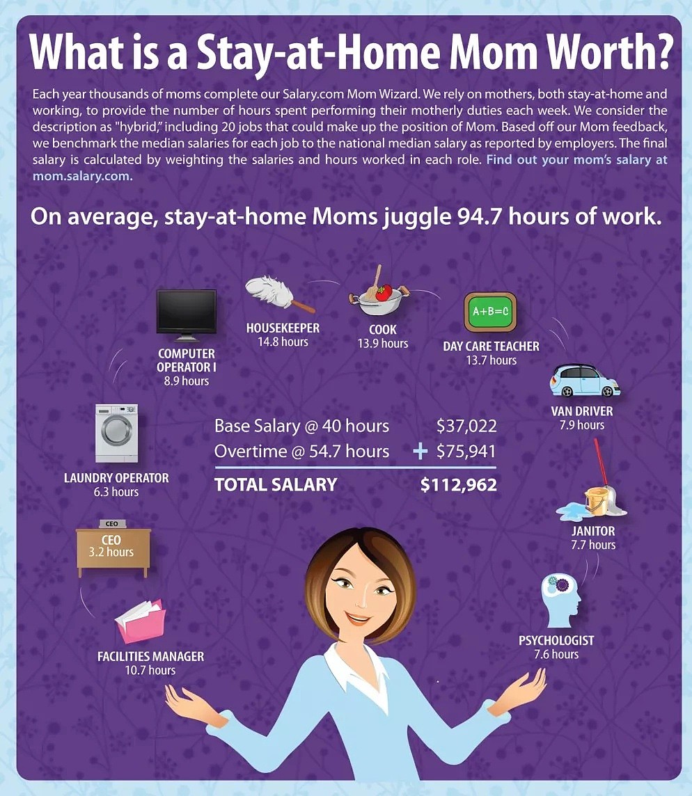 澳洲全职妈妈相当于年薪多少？算完后，所有人都惊呆了！ - 9