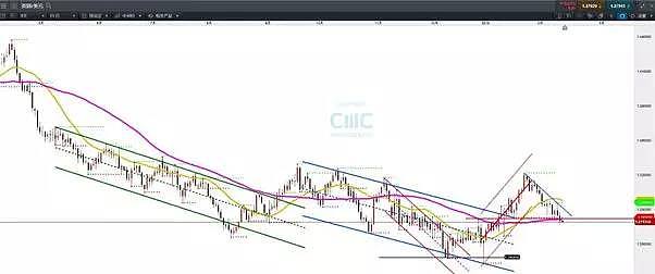 CMC Markets | 欧系货币重心下行 原油维持区间提防“毛刺” - 2
