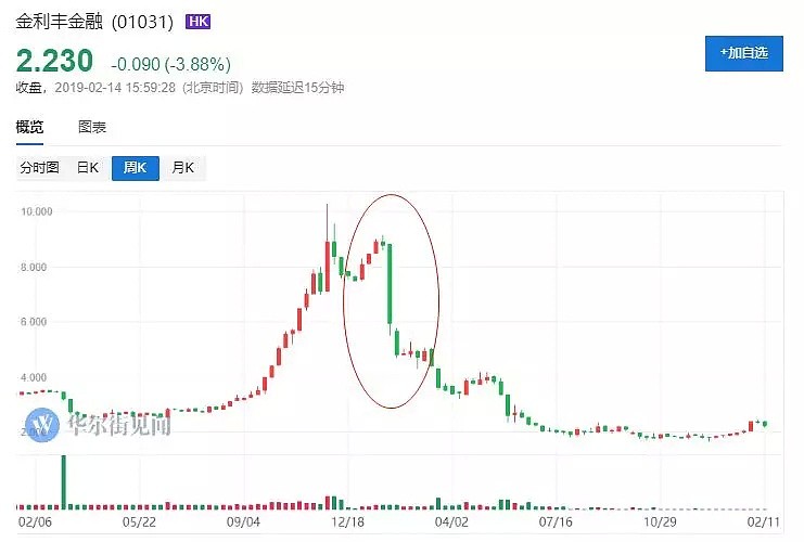 2019福布斯香港富豪榜：李嘉诚第21年蝉联首富，近半大佬资产缩水，最高超过70% - 2