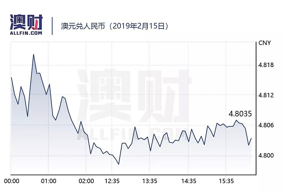 财报最前线 | Domain：澳洲楼市“凉凉”，净利同比下降14.2%；Medibank Private：净利同比下滑15.4% - 6