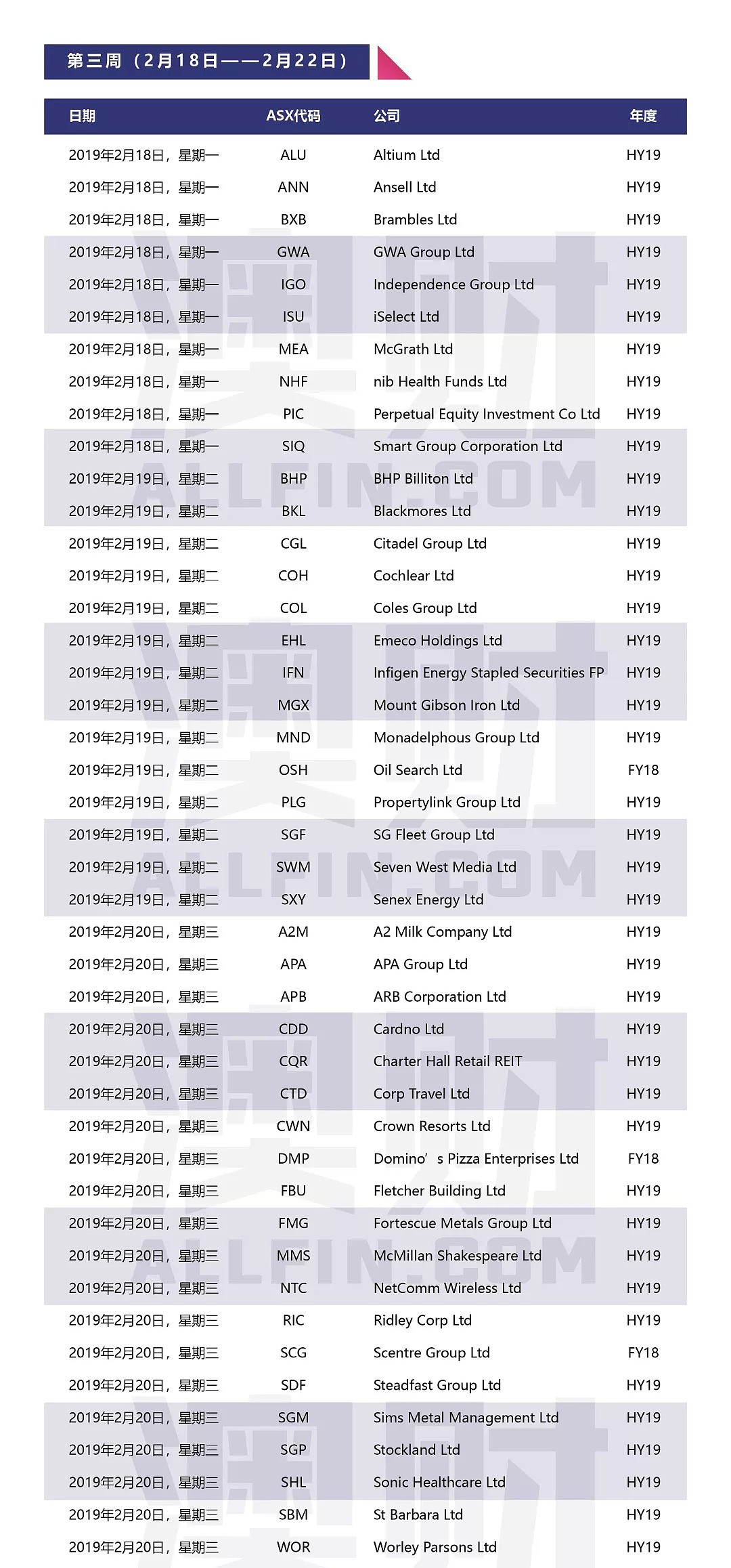 财报最前线 | Domain：澳洲楼市“凉凉”，净利同比下降14.2%；Medibank Private：净利同比下滑15.4% - 8