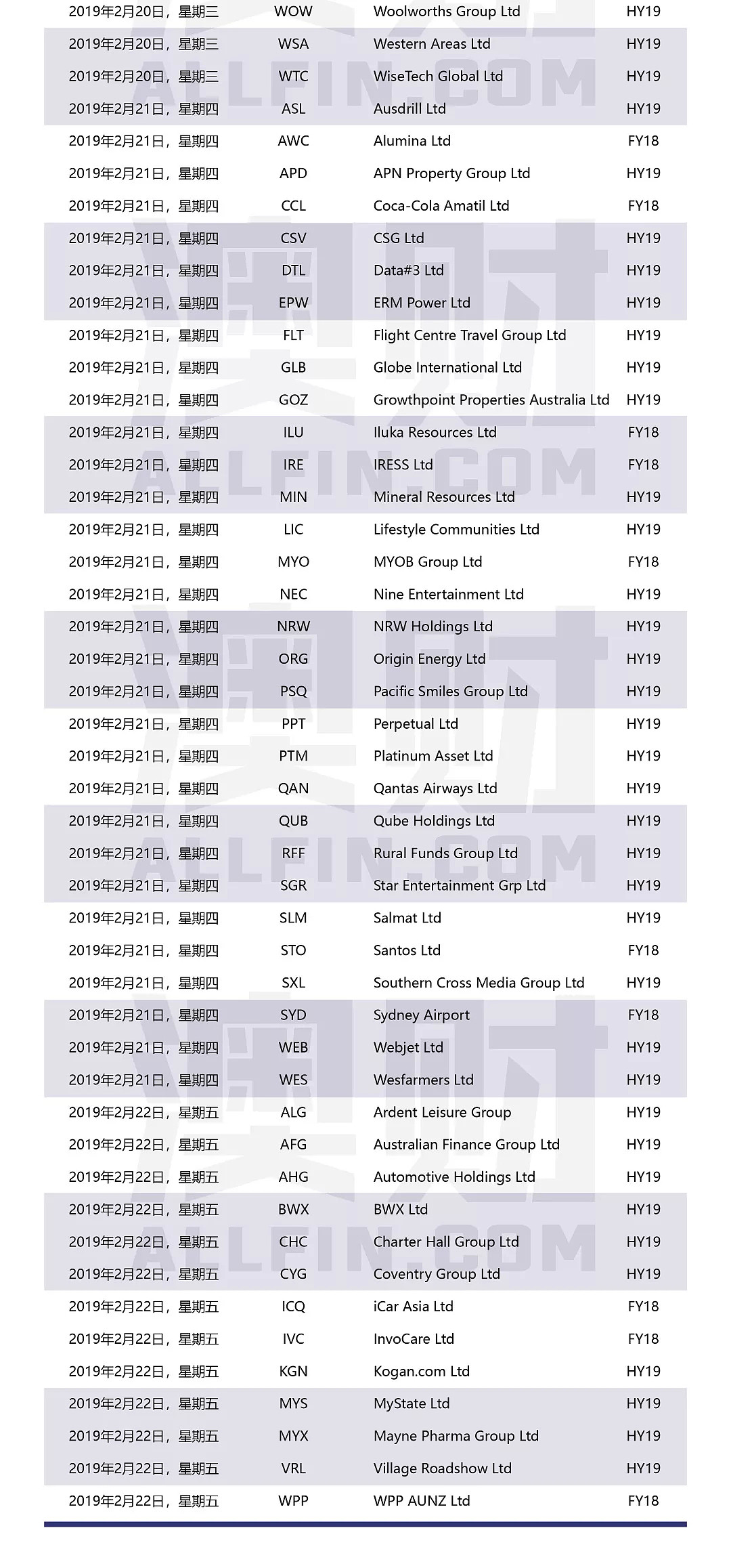 财报最前线 | Domain：澳洲楼市“凉凉”，净利同比下降14.2%；Medibank Private：净利同比下滑15.4% - 9