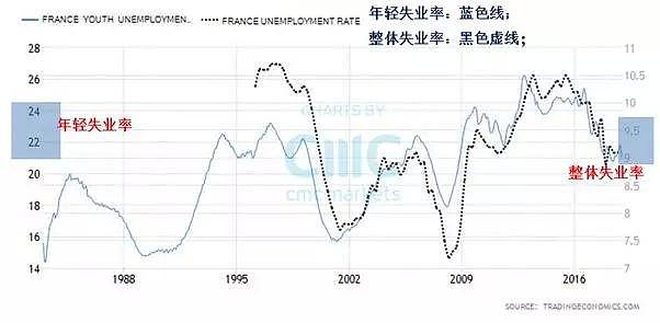 CMC Markets | 求本溯源 欧元区疲软经济的背后 - 4