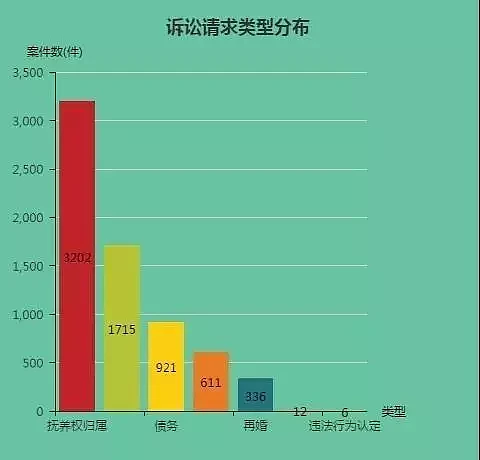 5万夫妻离婚原因曝光 婚姻里的第一杀手不是出轨（组图） - 5