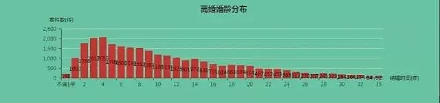 5万夫妻离婚原因曝光 婚姻里的第一杀手不是出轨（组图） - 6