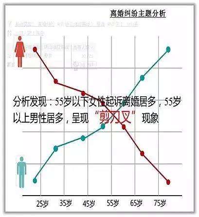 5万夫妻离婚原因曝光 婚姻里的第一杀手不是出轨（组图） - 7