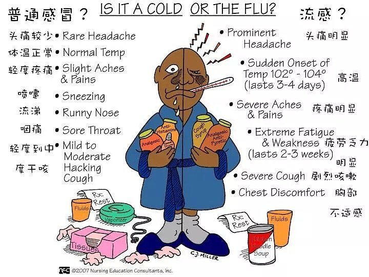 维州已有880人确诊流感，超往年2倍！澳媒：大规模流感爆发提前到来？（组图） - 7