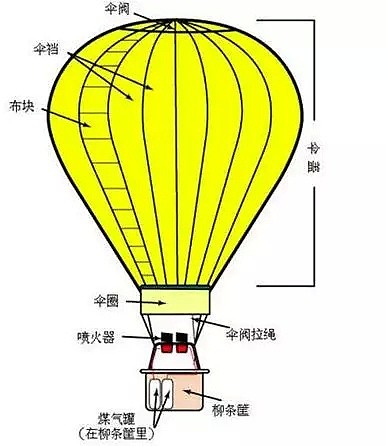 载中国游客热气球在墨尔本坠落，居民吓傻了！交通严重受阻！（组图） - 25