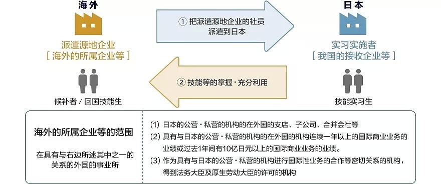 10名中国人在日本机场入境遭拒，小心身边的不良中介！（组图） - 9