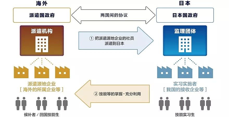 10名中国人在日本机场入境遭拒，小心身边的不良中介！（组图） - 10