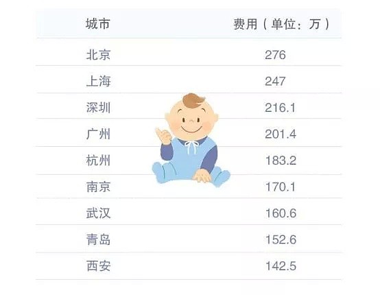 澳洲养娃有多贵？算完后，很多父母都哭晕在厕所！ - 24