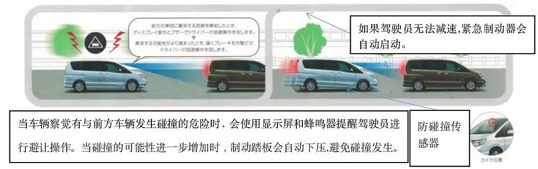 澳洲爆款！七座八座秒切换！Jace倾情引进保姆车新秀Nissan Serena！灵巧经济安全省油！墨尔本火热开卖中！ - 50