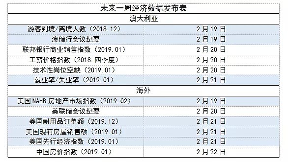 澳股收评： 中美对话本周继续进行 澳股收涨0.4% - 3