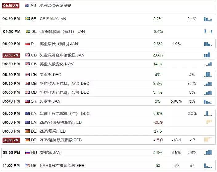 【技术分析】2019年02月19日汇市分析解盘 - 1