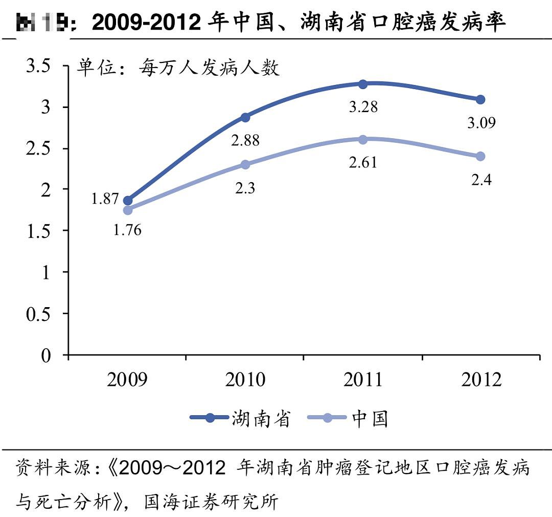 图片来源：国海证券研报