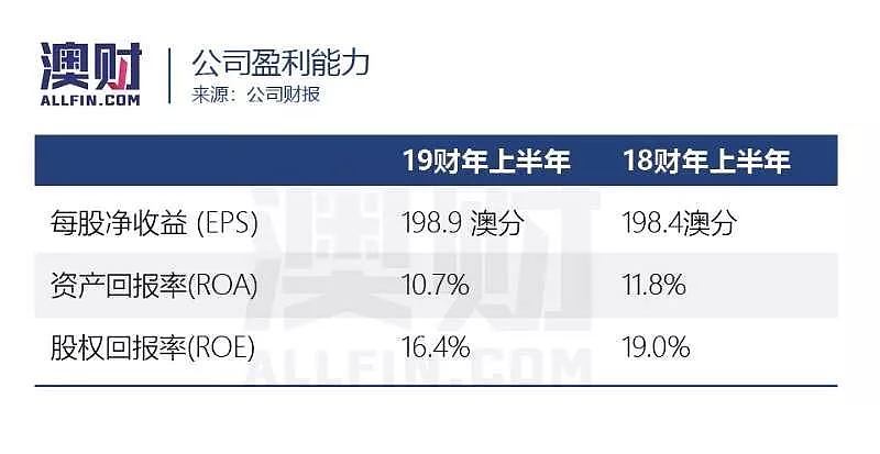 受中国市场所累，股票开盘暴跌32%！Blackmores今年不好过 - 5