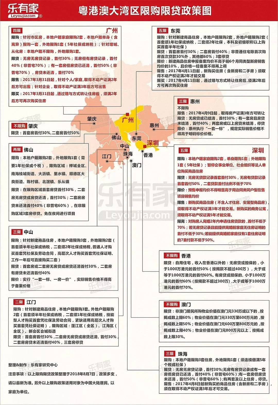 事关7000万人的大数据，一文读懂粤港澳大湾区规划，有哪些投资机遇？ - 9