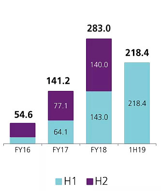 a2乳业中国市场份额逆势扩张 多重利好助力股价上扬8.5％ - 3