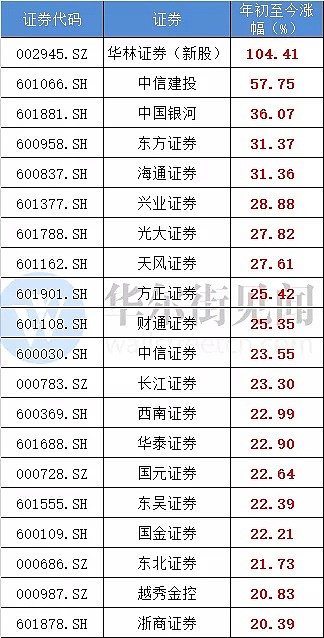 假如牛市来了，记得这个板块从未缺席！ - 5