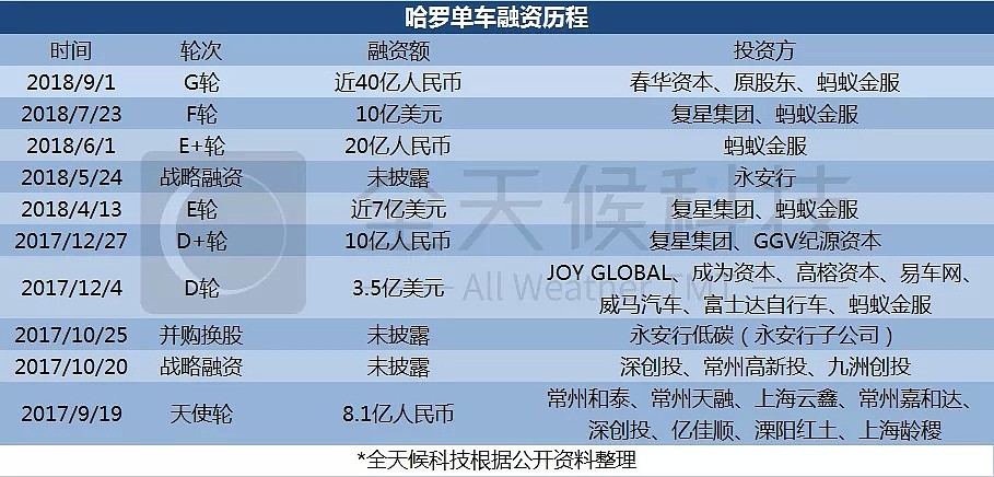 阿里与创业前员工的爱恨情仇：有人被宠爱有加，有人反目成仇 - 4