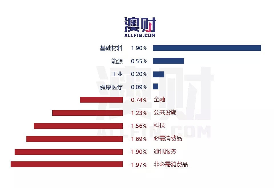 财报最前线 | 净利略低于市场预期，Woolworths拟向股东返还17亿；必和必拓成澳股“巨人” 返还股东132亿 - 4