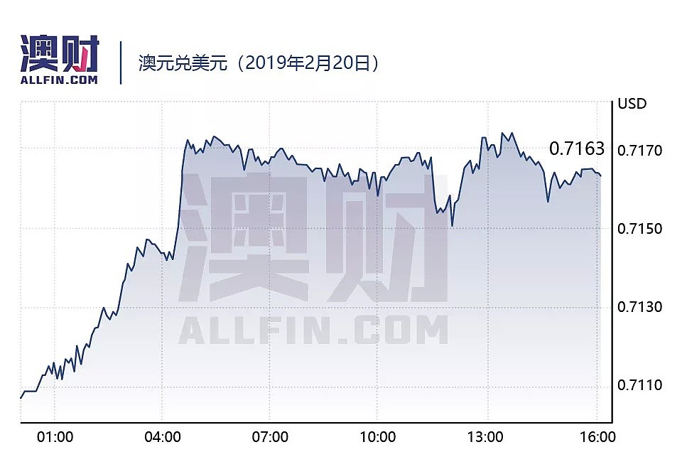 财报最前线 | 净利略低于市场预期，Woolworths拟向股东返还17亿；必和必拓成澳股“巨人” 返还股东132亿 - 5