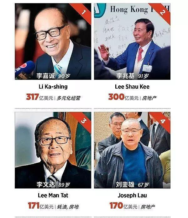 香港女首富炒恒大亏掉31亿！与老公刘銮雄买完恒大股票买债券，女首富背后有“传奇人生”