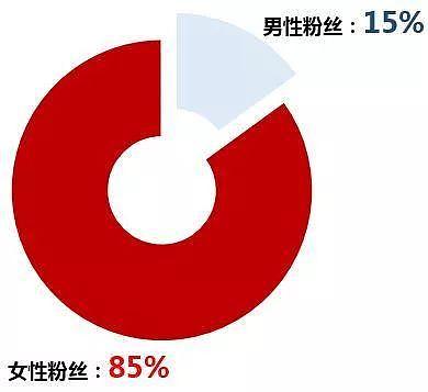 咪蒙微信公众号注销！曾一条广告相当一辆保时捷，熬毒鸡汤最终毒死自己