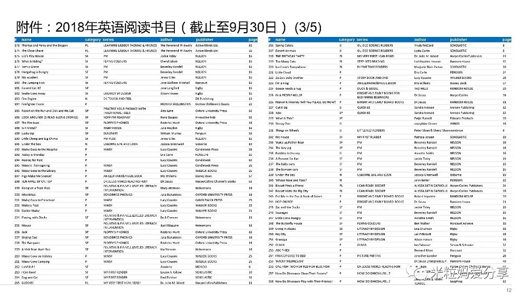 只有中国学生读书压力大？那是你没见过美帝家长为报课外班通宵排队（组图） - 11