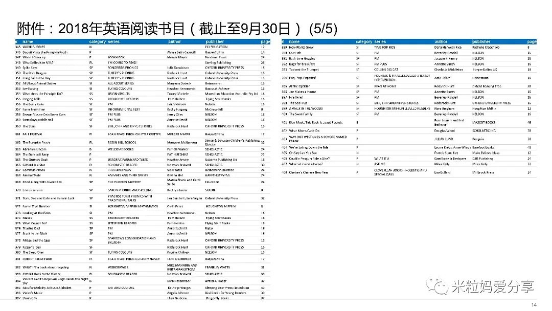 只有中国学生读书压力大？那是你没见过美帝家长为报课外班通宵排队（组图） - 13