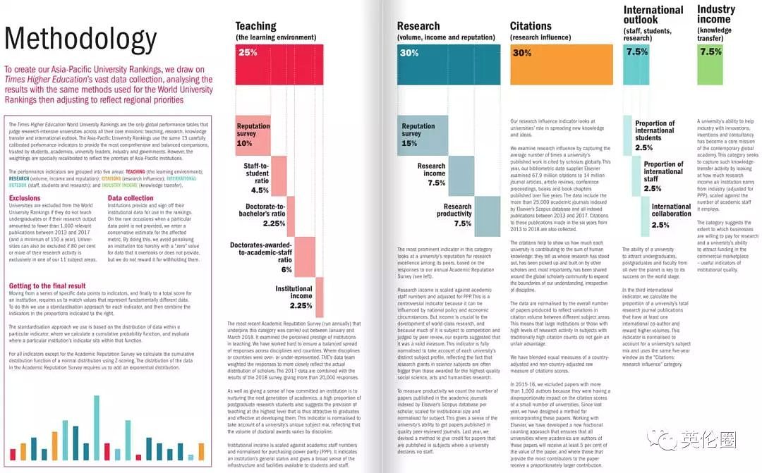 泰晤士报提前5个月发布这项排名，墨尔本大学第三，清华蝉联榜首！（组图） - 4