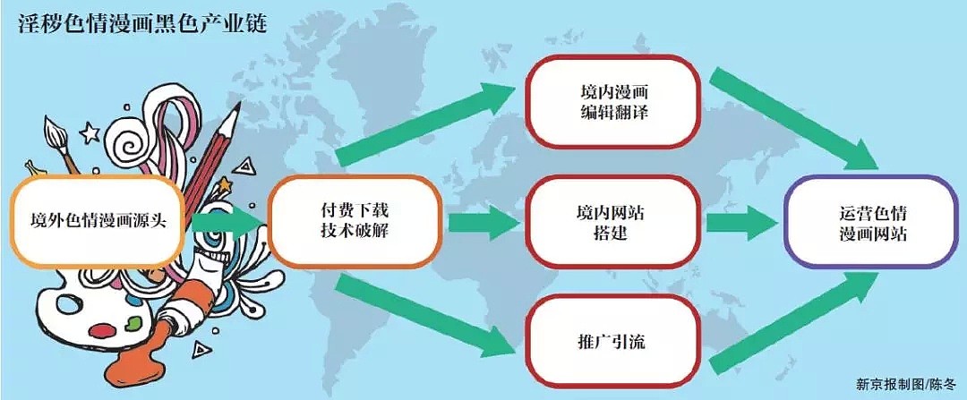 色情漫画网站3个月吸引700万会员 用户包罗万象（组图） - 2