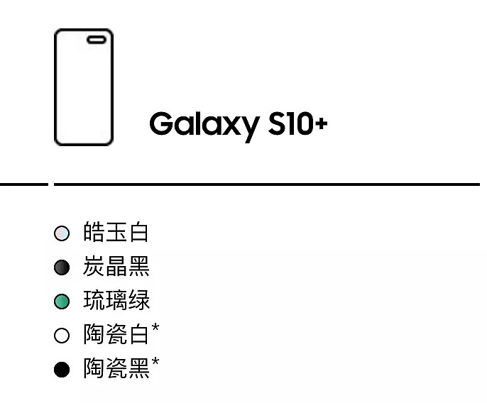 三星苹果新机皇全面对比，S10+对决iPhone XS Max，你买谁？ - 12