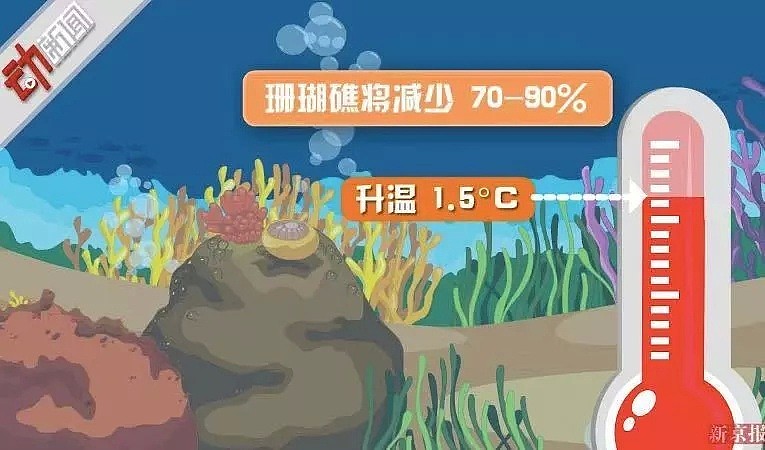 高温、暴雨、冰雹、沙尘暴，森林火灾...华人最爱的澳洲景点或将永远消失？ - 32