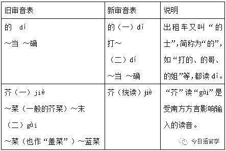 这些字词为啥这样读？参与修订的社科院回应了