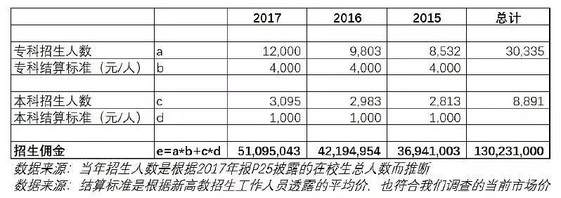 这只教育股遭做空，被称为“一个坑害学生的造假者”，有68%下跌空间 - 2