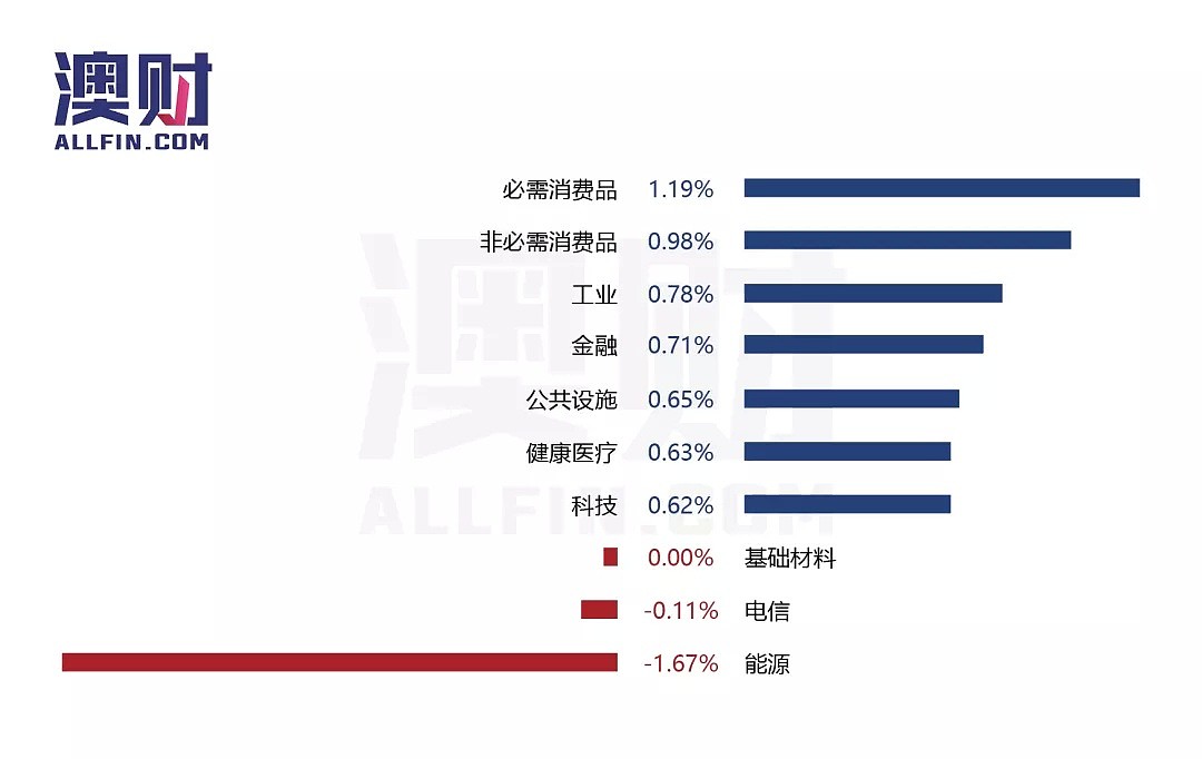 财报最前线 | BWX上半财年利润大幅下滑，全年盈利预测下调；Webjet业绩创新高，股价大幅飙升 - 4