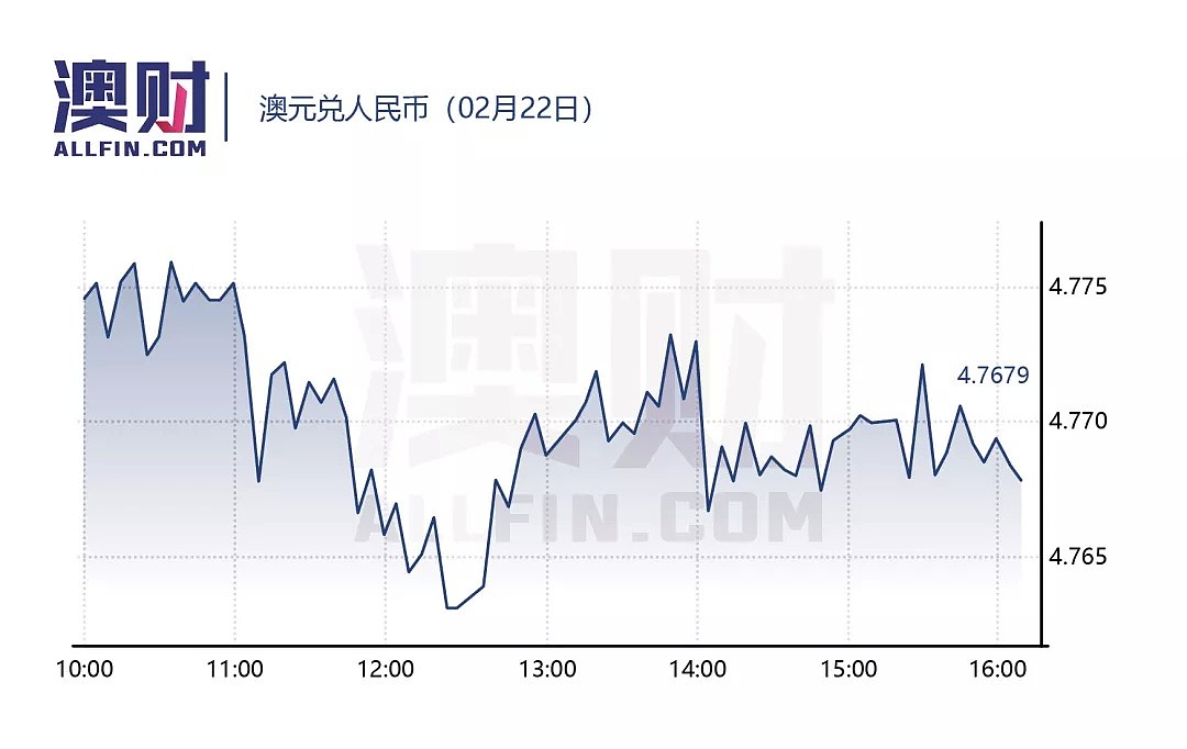 财报最前线 | BWX上半财年利润大幅下滑，全年盈利预测下调；Webjet业绩创新高，股价大幅飙升 - 6