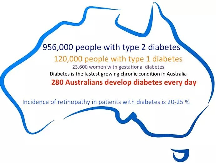 重磅! 澳洲医学重大发现! 家家户户都有的小药丸竟是糖尿病患者福音, 还是白菜价! - 10